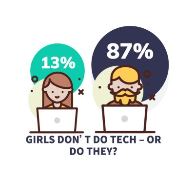 Girls don’t do tech – or do they?